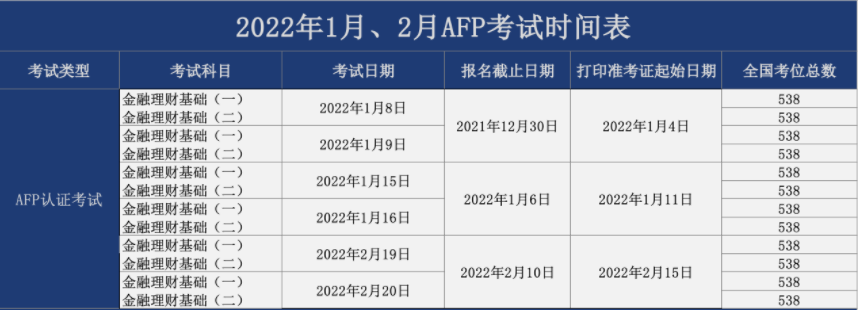 2022年1月2月AFP考试时间表.png