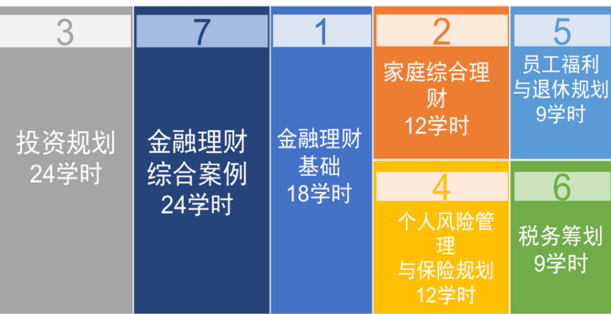 afp网络培训内容