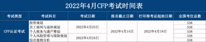 2022年4月CFP考试时间