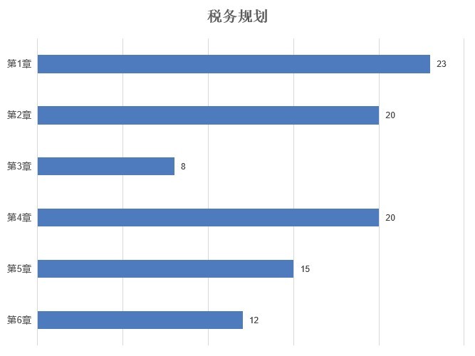 CFP考试科目3