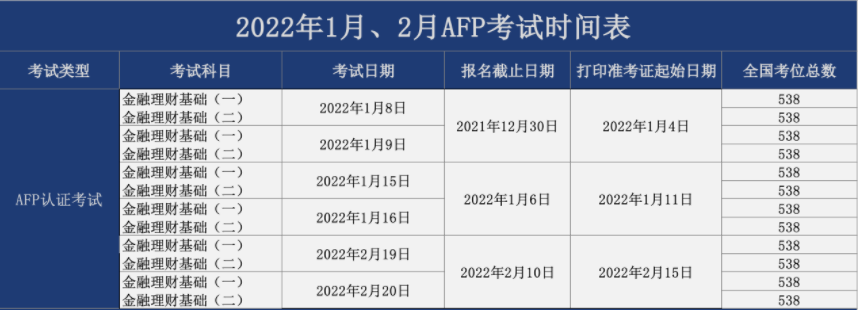 2022年1月2月AFP报名时间