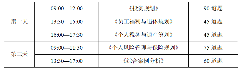 CFP各科目考试时间