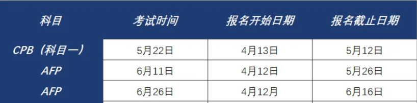 2022年6月AFP线上考试时间