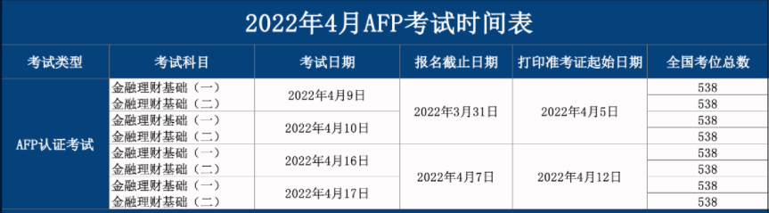 2022年4月afp考试时间