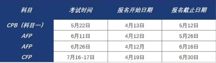 2022年7月CFP在线考试时间