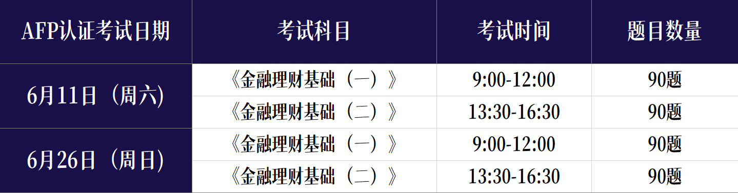 6月AFP考试时间及安排