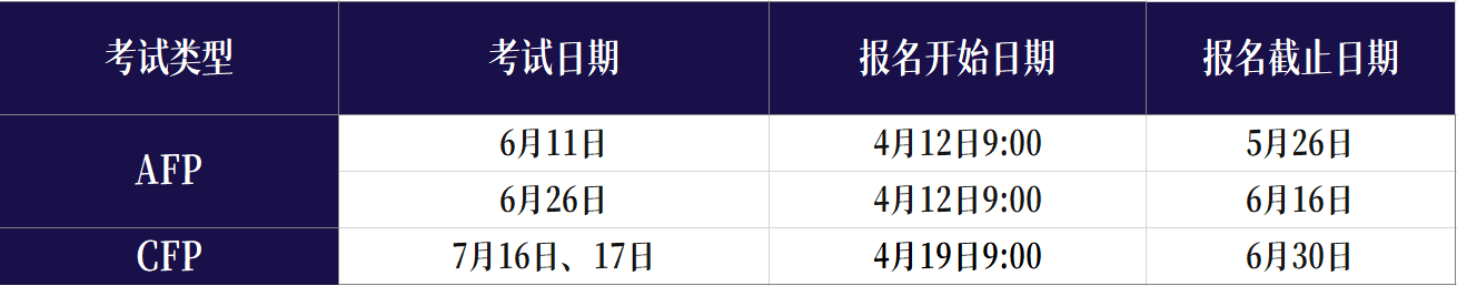 AFP线上考试报名时间