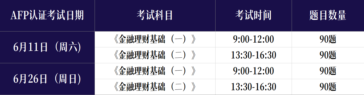 各科目AFP考试时间