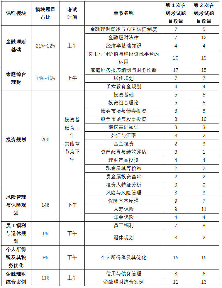 AFP在线考试题目