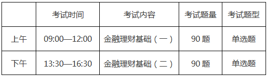 AFP考试题型