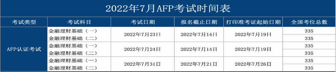 2022年下半年AFP考试时间