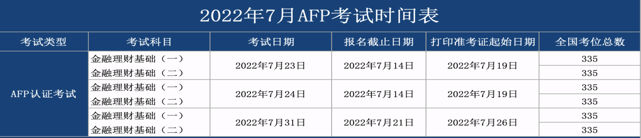 7月AFP考试报名时间