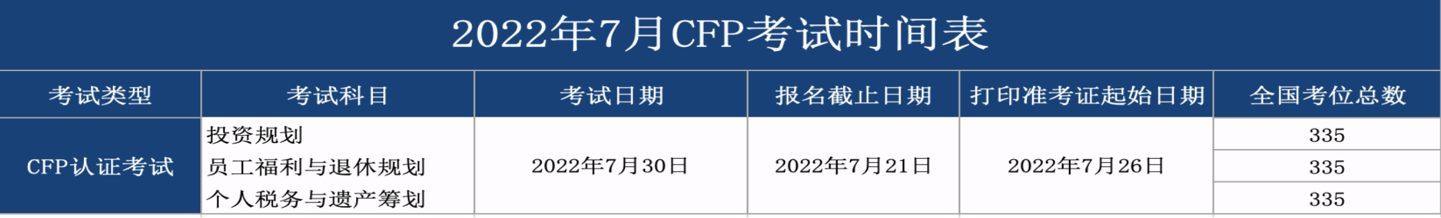 7月CFP考试报名时间