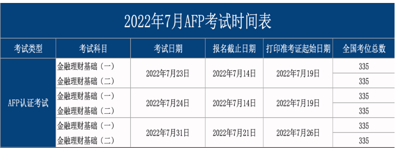 7月AFP考试什么时候打印准考证