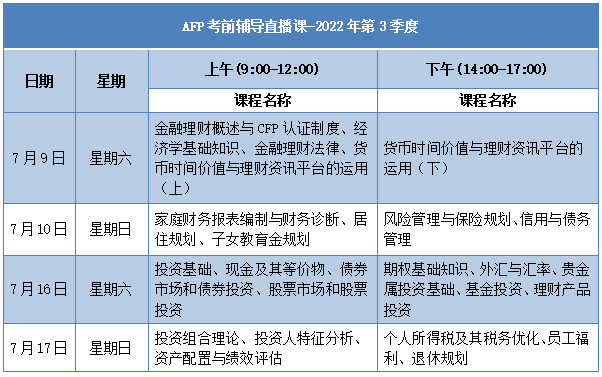 AFP考前辅导