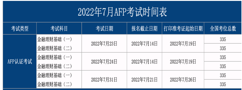 AFP7月份考试报名时间安排