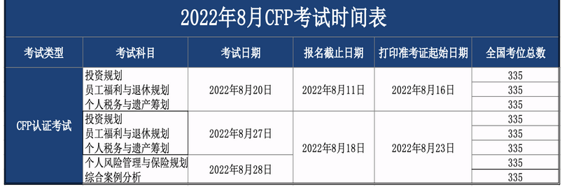 AFP和CFP报考时间(2022年8月)