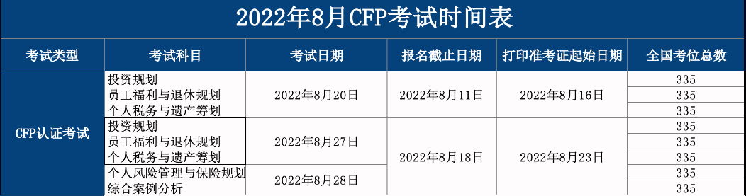 8月CFP考试时间