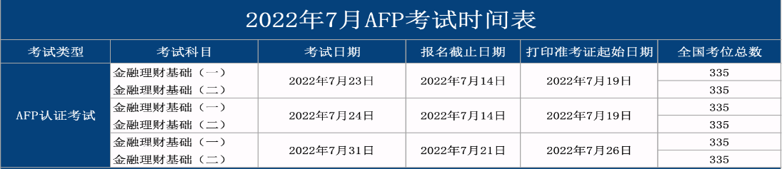 7月AFP考试时间