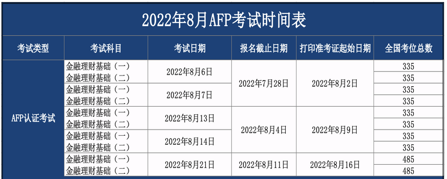 取消AFP证书
