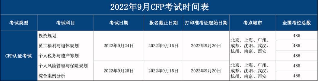 9月CFP考试时间