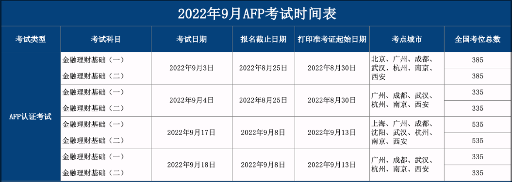 AFP报名时间