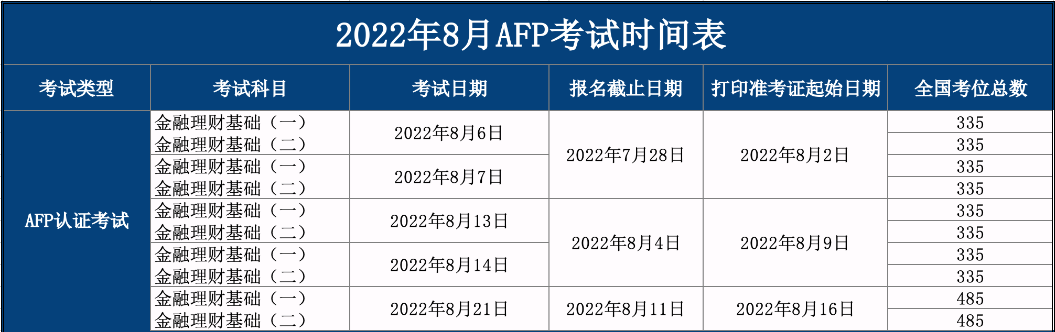 8月AFP考试时间