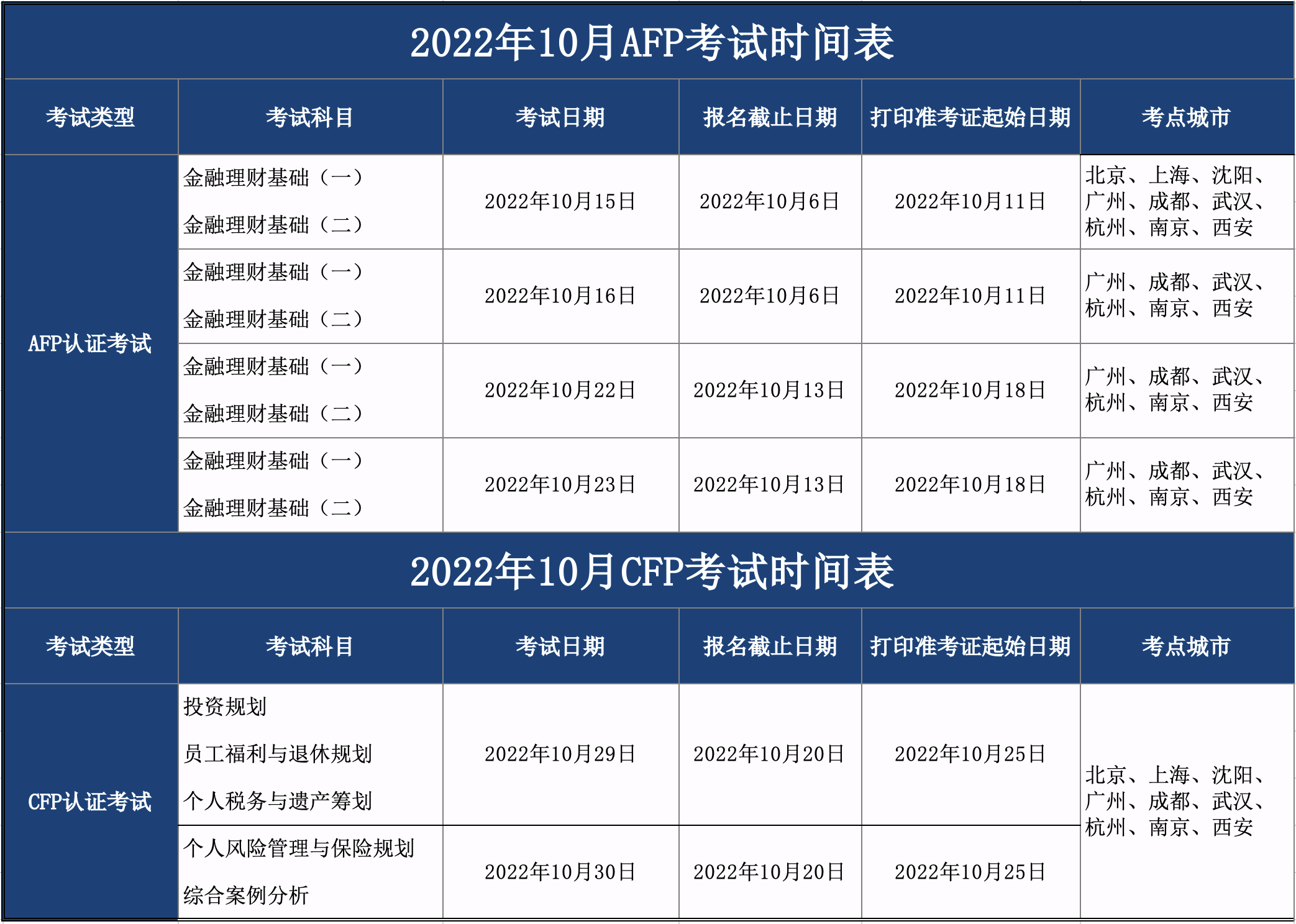 2022年10月CFP/AFP考试时间通知