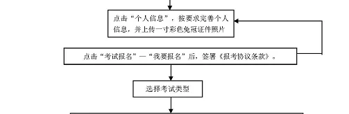 AFP报名流程2