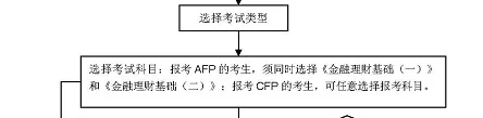 AFP报名流程4