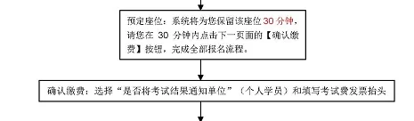 AFP报名流程5