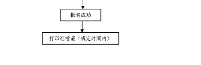 AFP报名流程6