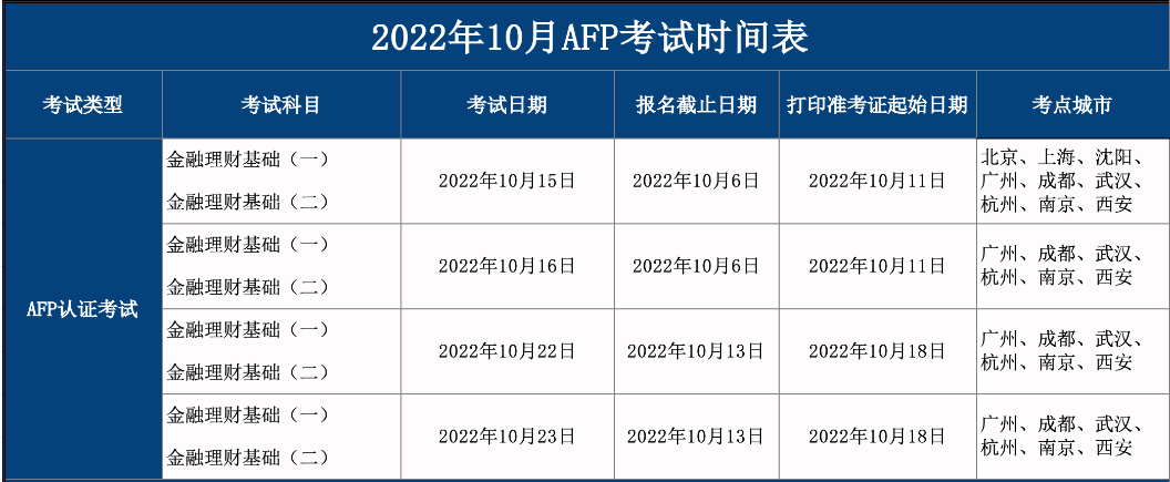 2022年AFP下半年考试时间