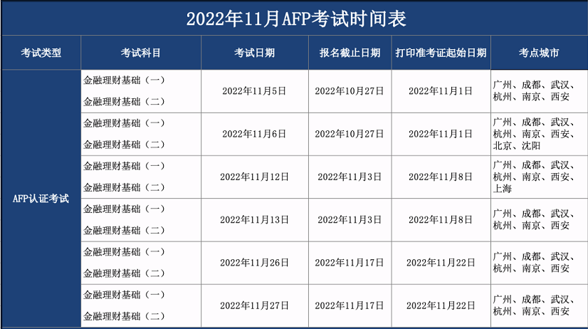 11月AFP考试时间