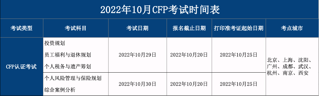 10月CFP考试时间