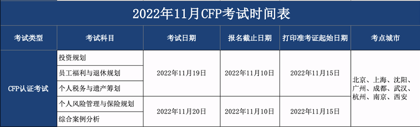 2022年11月CFP考试时间