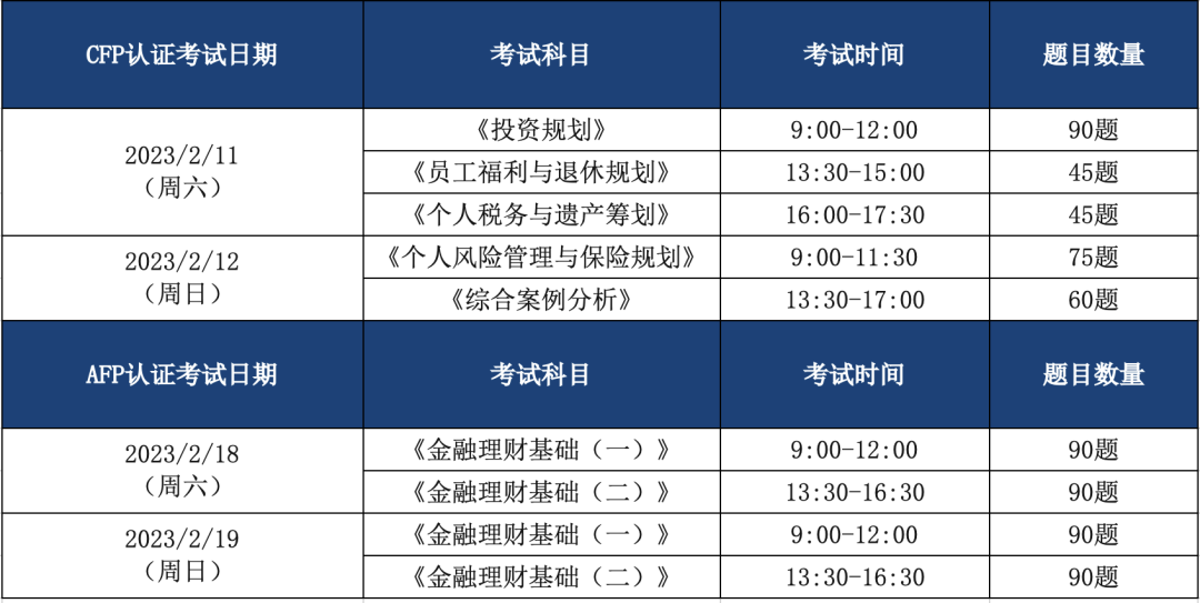 AFP在线考试时间