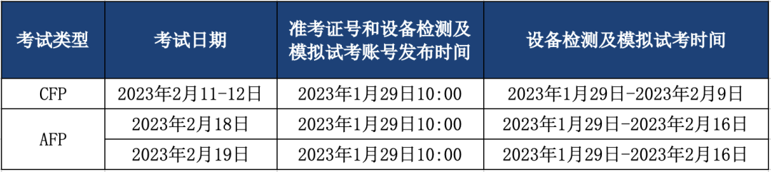 在线考试设备检测时间