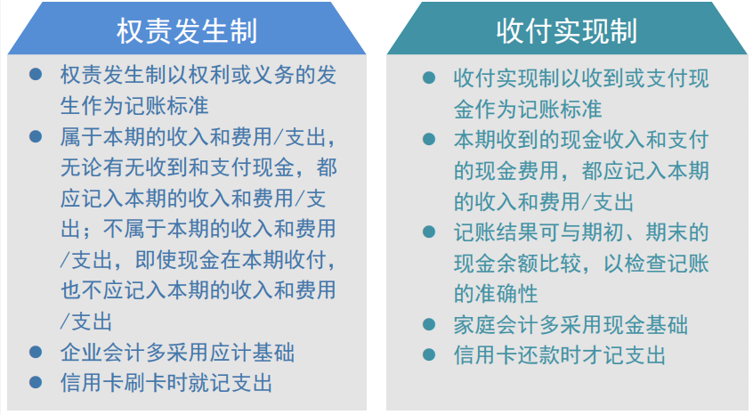 AFP每日一练
