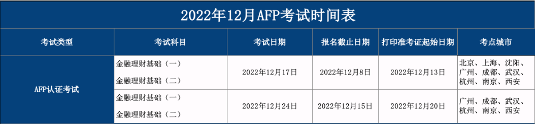 12月AFP考试时间
