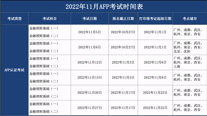 11月AFP考试及报名时间