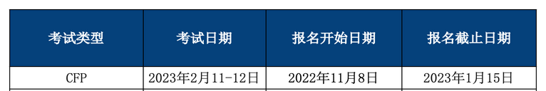 CFP线上考试报名时间