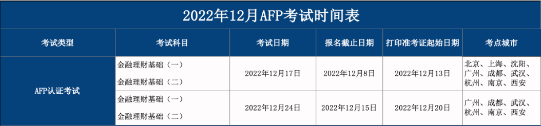 AFP考试报名及截止日期