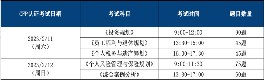 CFP在线考试科目