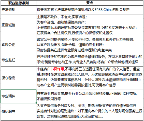 金融理财师职业道德准则