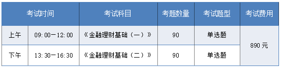 2023年AFP线上考试科目