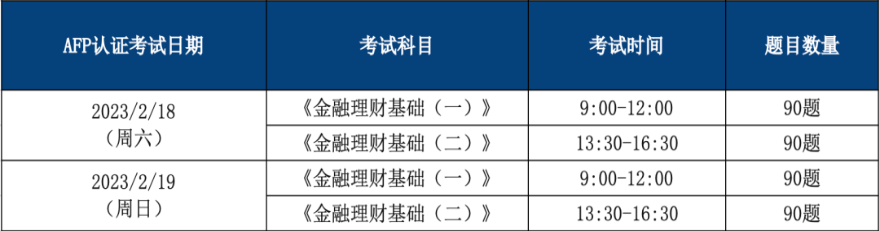 2022年2月AFP线上考试时间