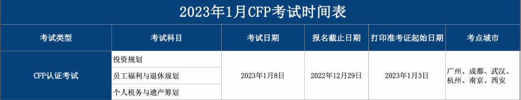 2023年1月CFP考试时间