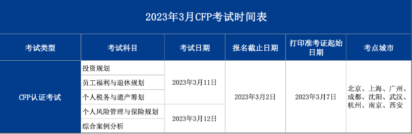 2023年3月CFP考试时间