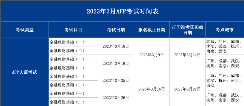 2023年3月AFP考试报名时间